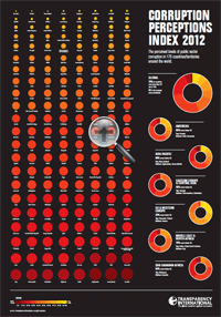 Corruption Perceptions Index 2012