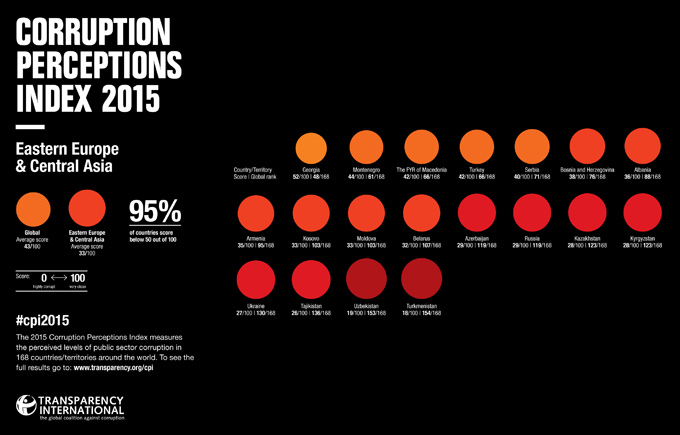 CPI 2015 Infographics